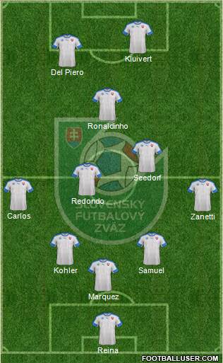 Slovakia Formation 2016