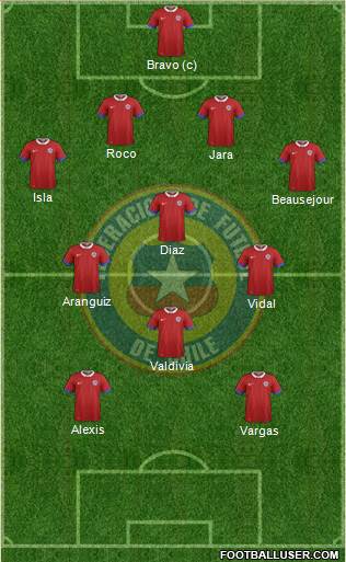 Chile Formation 2016