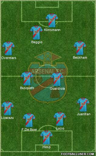 Arsenal de Sarandí Formation 2016