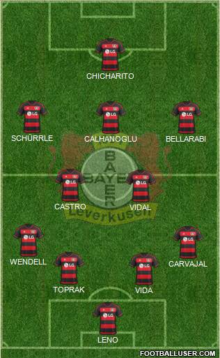 Bayer 04 Leverkusen Formation 2016