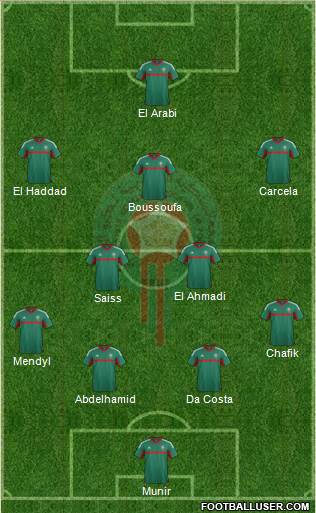 Morocco Formation 2016