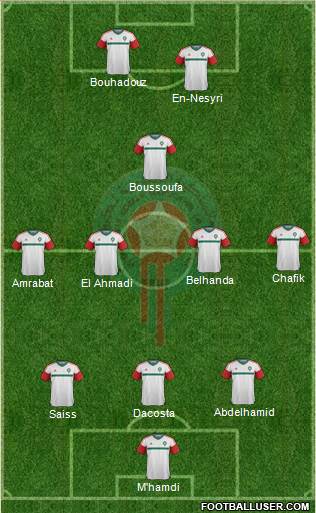 Morocco Formation 2016