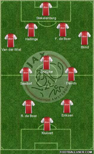 AFC Ajax Formation 2016