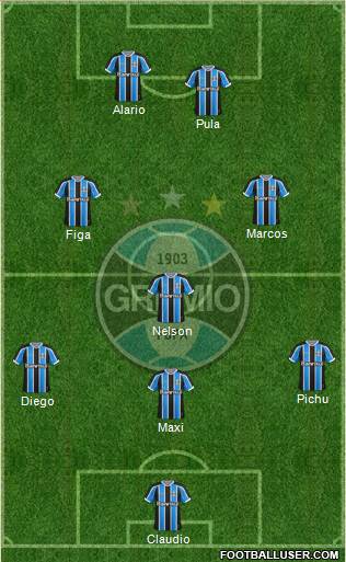 Grêmio FBPA Formation 2016