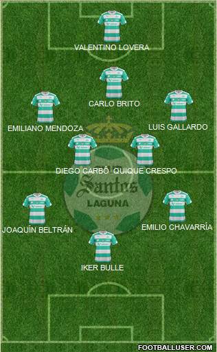 Club Deportivo Santos Laguna Formation 2016