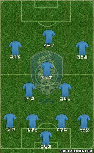 South Korea Formation 2016