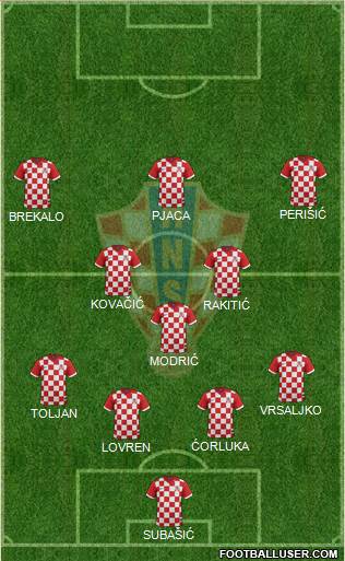 Croatia Formation 2016