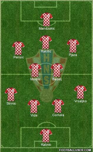 Croatia Formation 2016