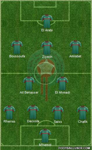 Morocco Formation 2016