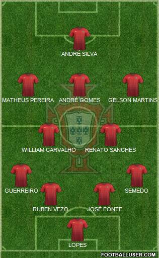 Portugal Formation 2016