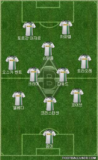 Borussia Mönchengladbach Formation 2016