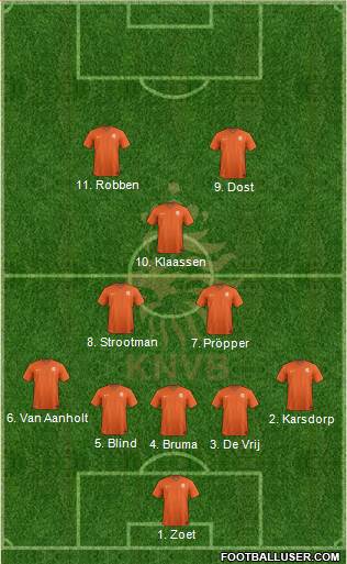 Holland Formation 2016