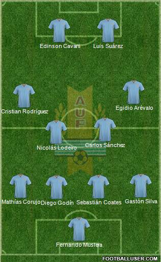 Uruguay Formation 2016