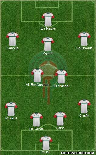 Morocco Formation 2016