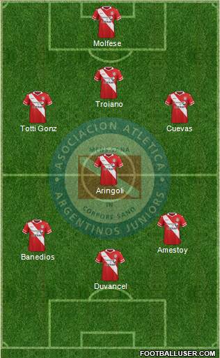 Argentinos Juniors Formation 2016