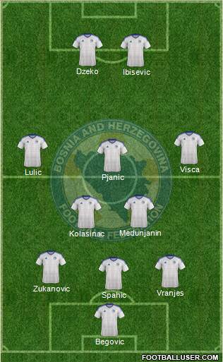 Bosnia and Herzegovina Formation 2016