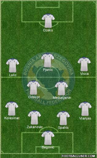 Bosnia and Herzegovina Formation 2016