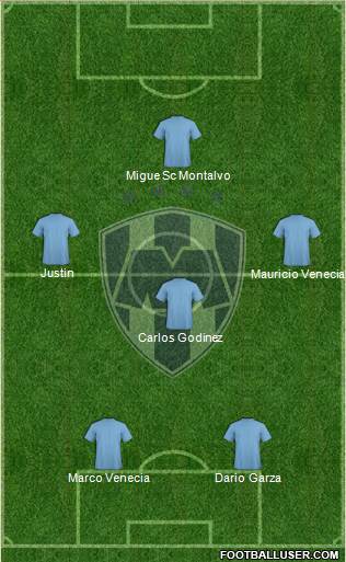 Club de Fútbol Monterrey Formation 2016