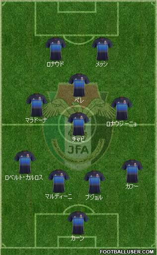 Japan Formation 2016