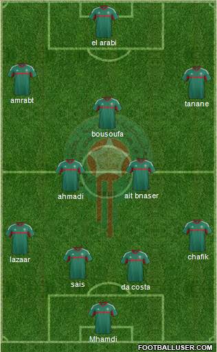 Morocco Formation 2016