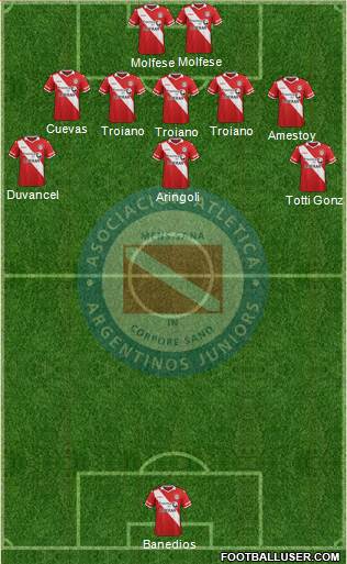 Argentinos Juniors Formation 2016