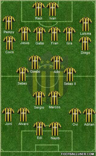 Club Atlético Peñarol Formation 2016