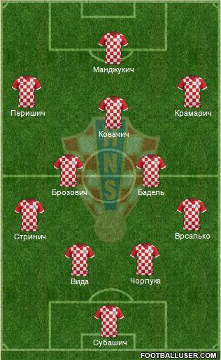 Croatia Formation 2016