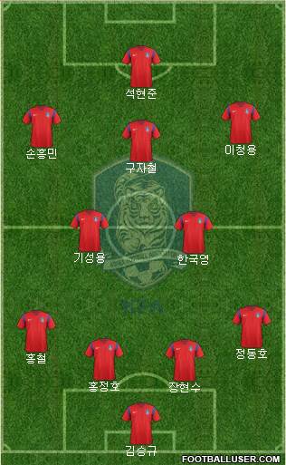 South Korea Formation 2016