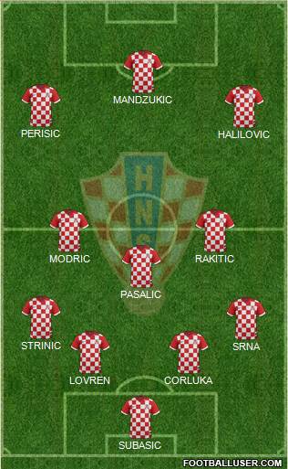 Croatia Formation 2016