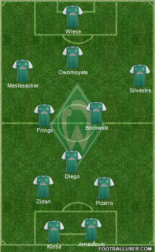 Werder Bremen Formation 2016