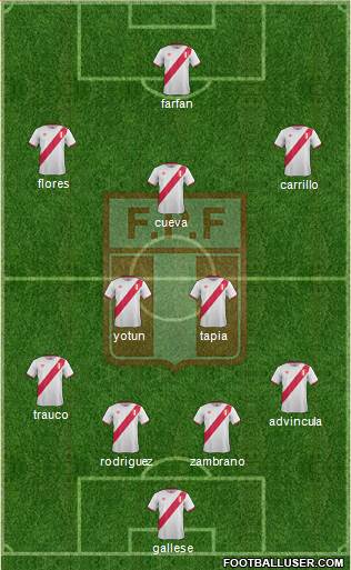 Peru Formation 2016