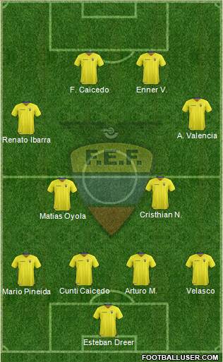 Ecuador Formation 2016