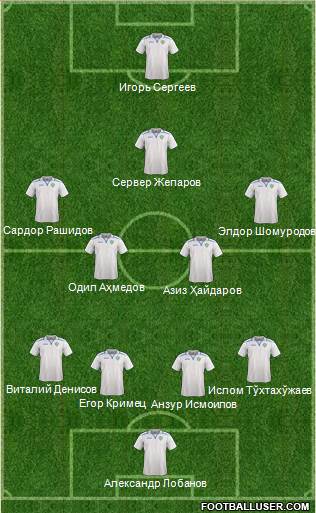 Uzbekistan Formation 2016