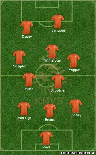 Holland Formation 2016