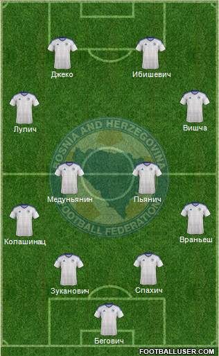 Bosnia and Herzegovina Formation 2016