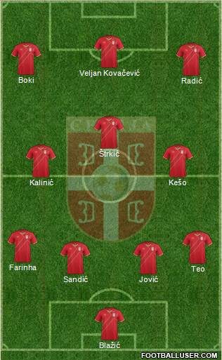 Serbia Formation 2016