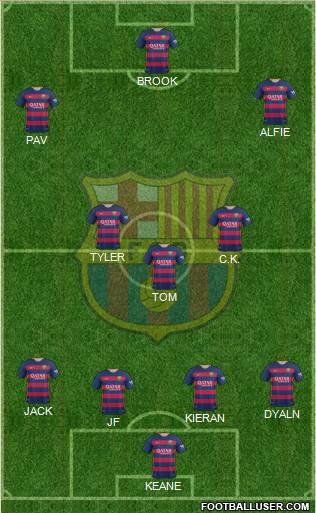 F.C. Barcelona B Formation 2016