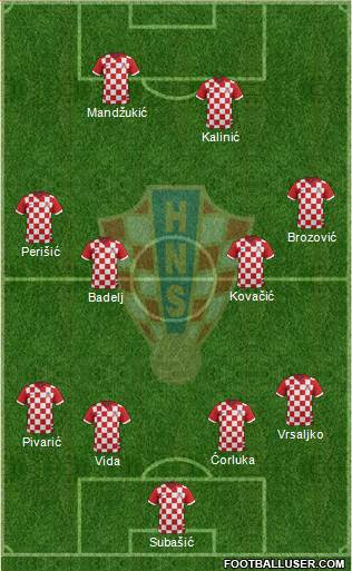 Croatia Formation 2016