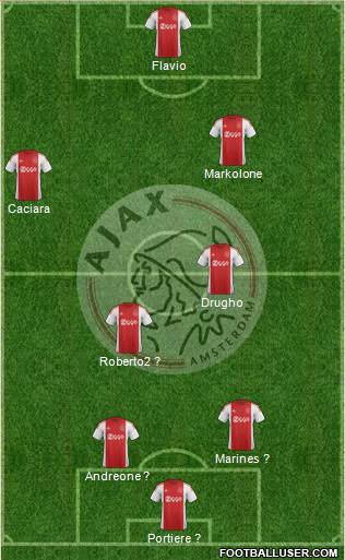 AFC Ajax Formation 2016