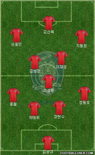 South Korea Formation 2016