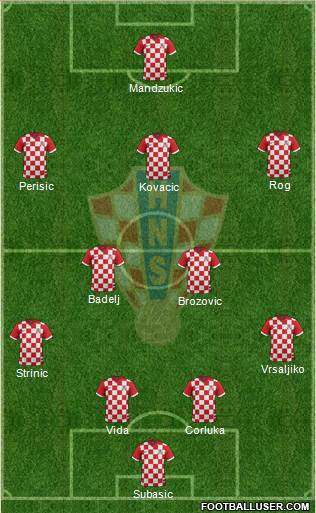 Croatia Formation 2016