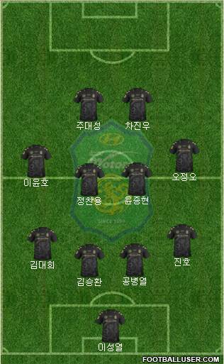 Jeonbuk Hyundai Motors Formation 2016