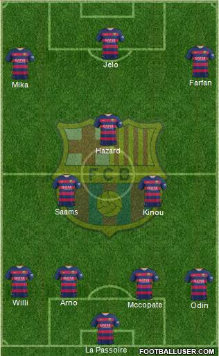 F.C. Barcelona B Formation 2016