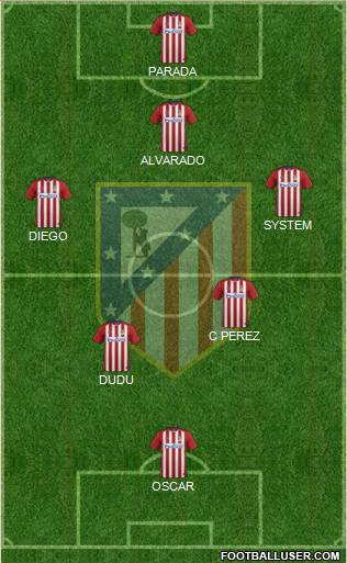 Atlético Madrid B Formation 2016