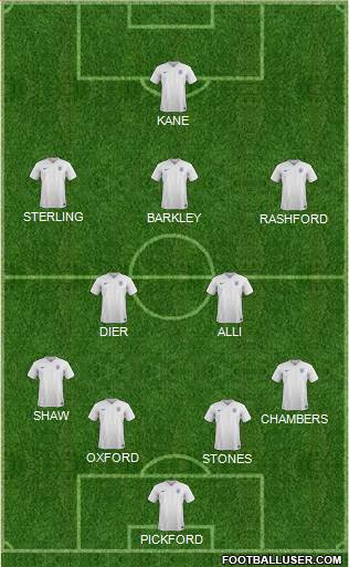 England Formation 2016