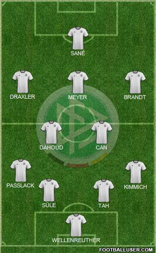 Germany Formation 2016