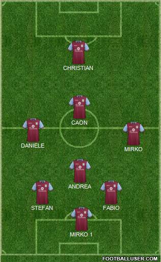 Aston Villa Formation 2016