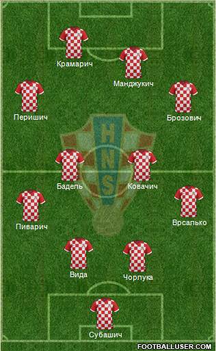 Croatia Formation 2016