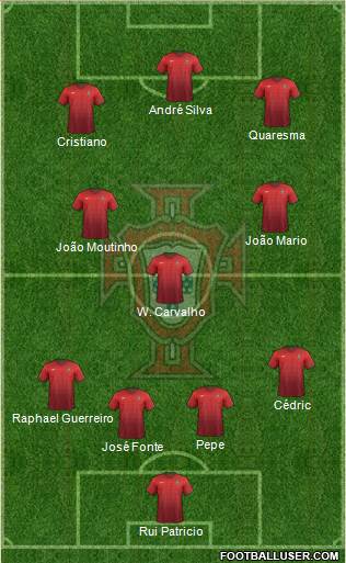 Portugal Formation 2016