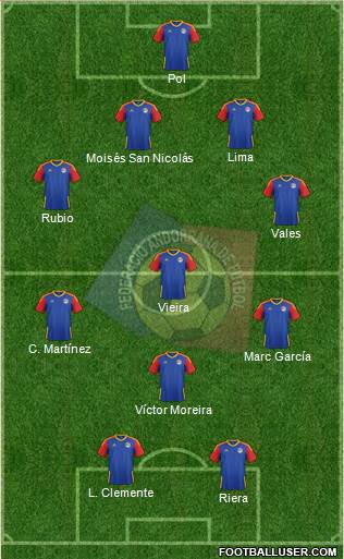 Andorra Formation 2016